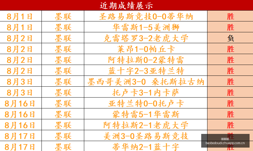 巴西,女足对决美,女足,宝博斗地主,斗地主攻略,斗地主玩法,棋牌游戏资讯,斗地主娱乐