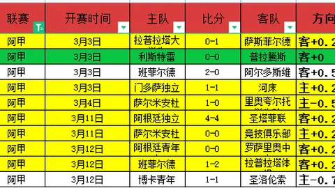 斯维亚特克网球赛成功晋级，萨巴伦卡爆冷出局